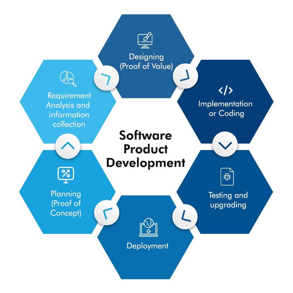 Business Management Portal